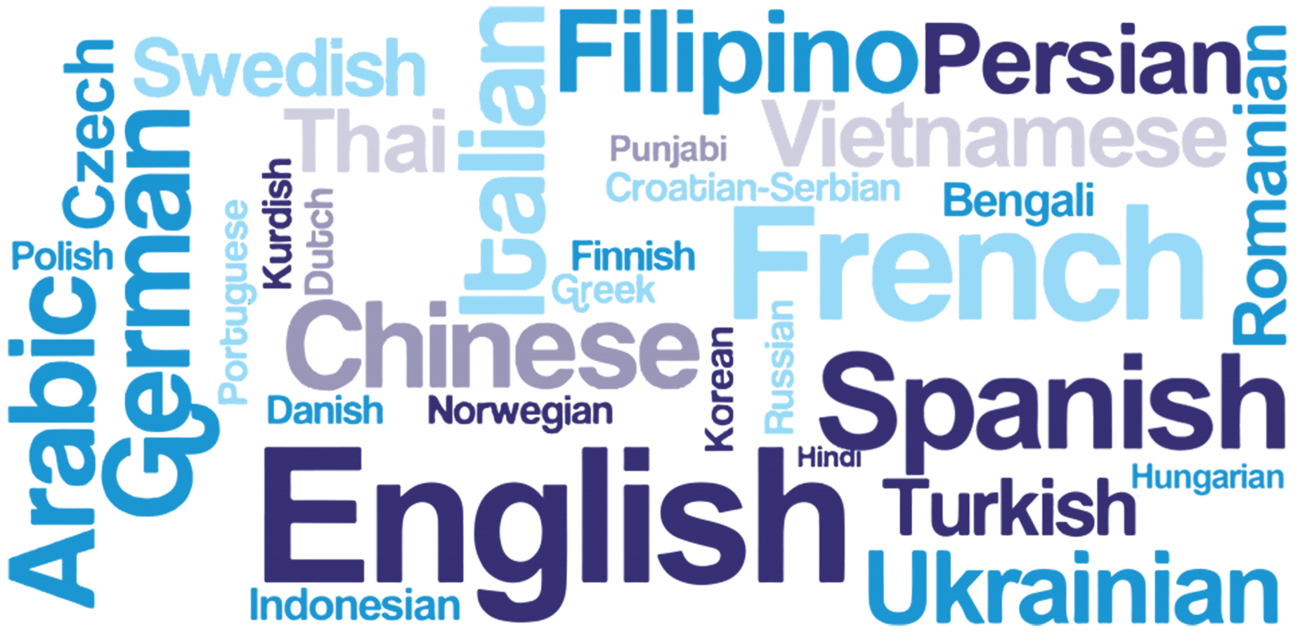 Foreign Country Languages