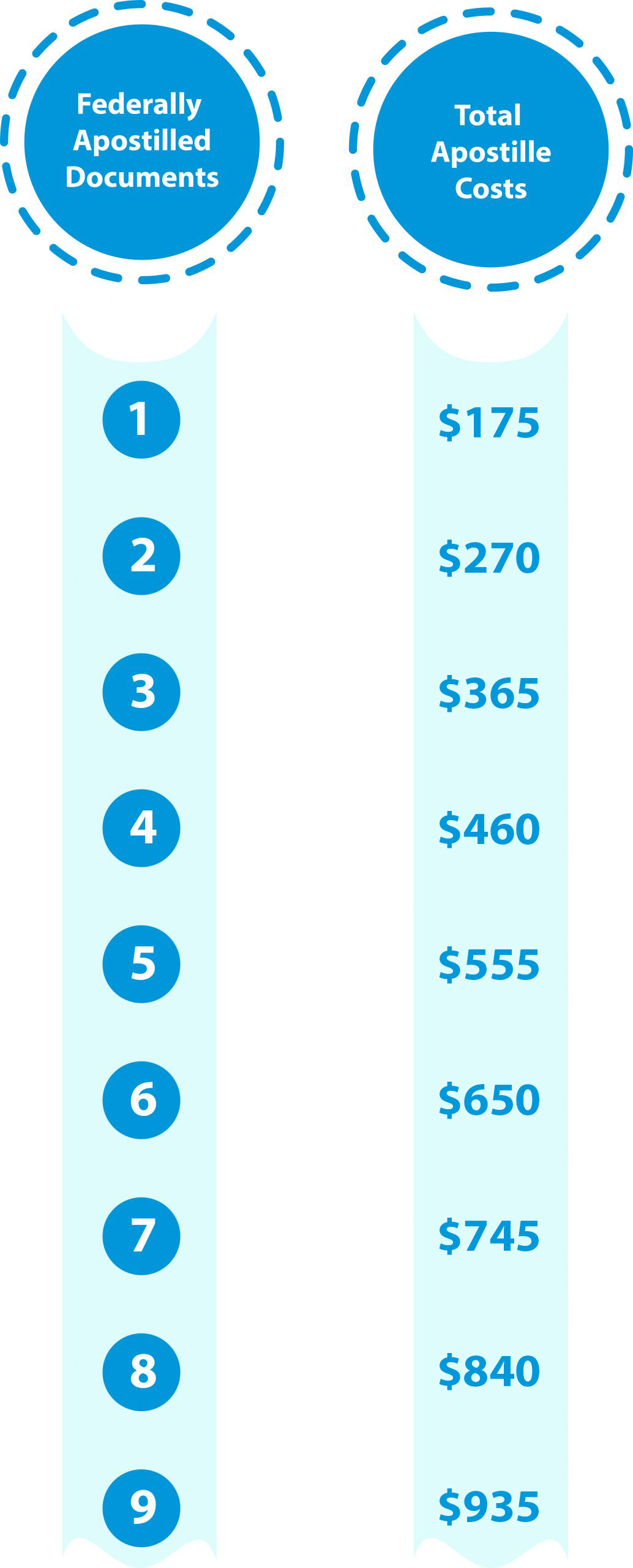 Department of State Apostille Pricing Chart Department of State Apostille Pricing Chart