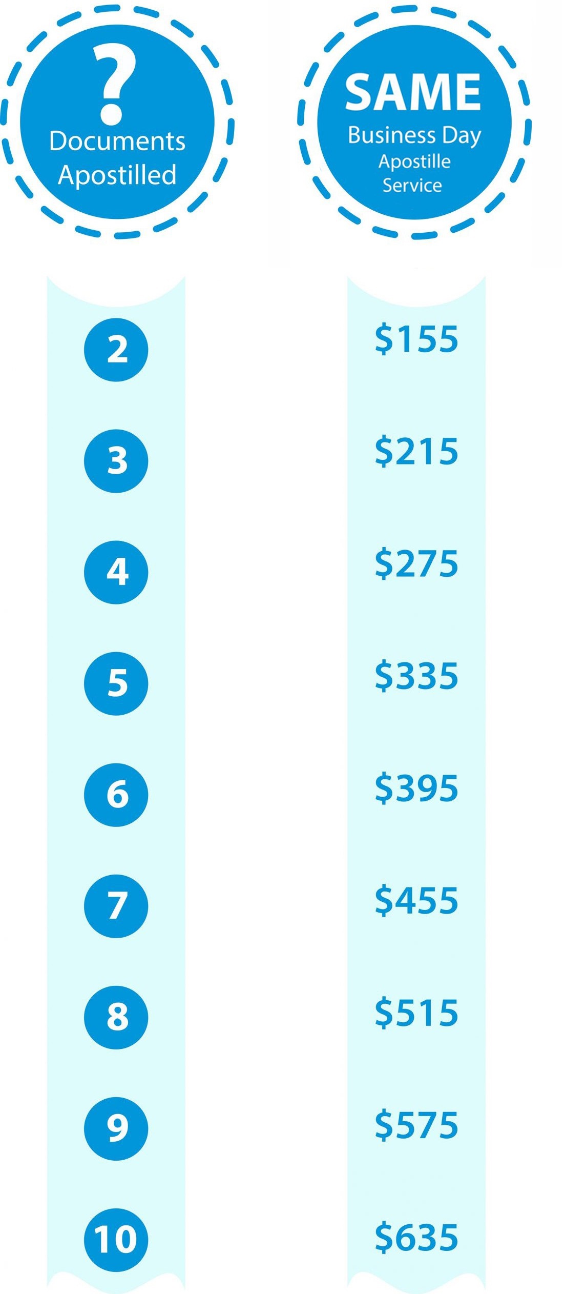 Texas Apostille Service Pricing Chart Texas Apostille Service Pricing Chart