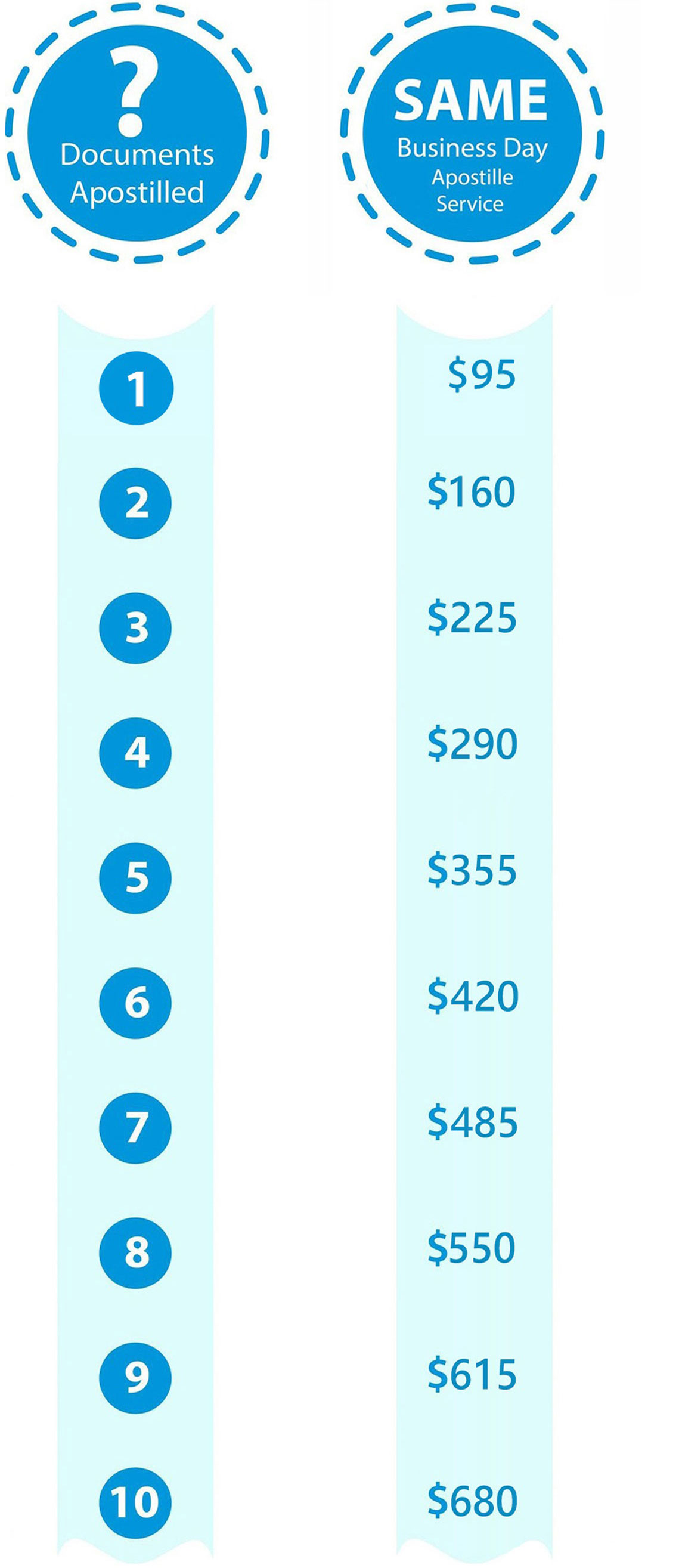 Texas Apostille Service Pricing Chart Texas Apostille Service Pricing Chart