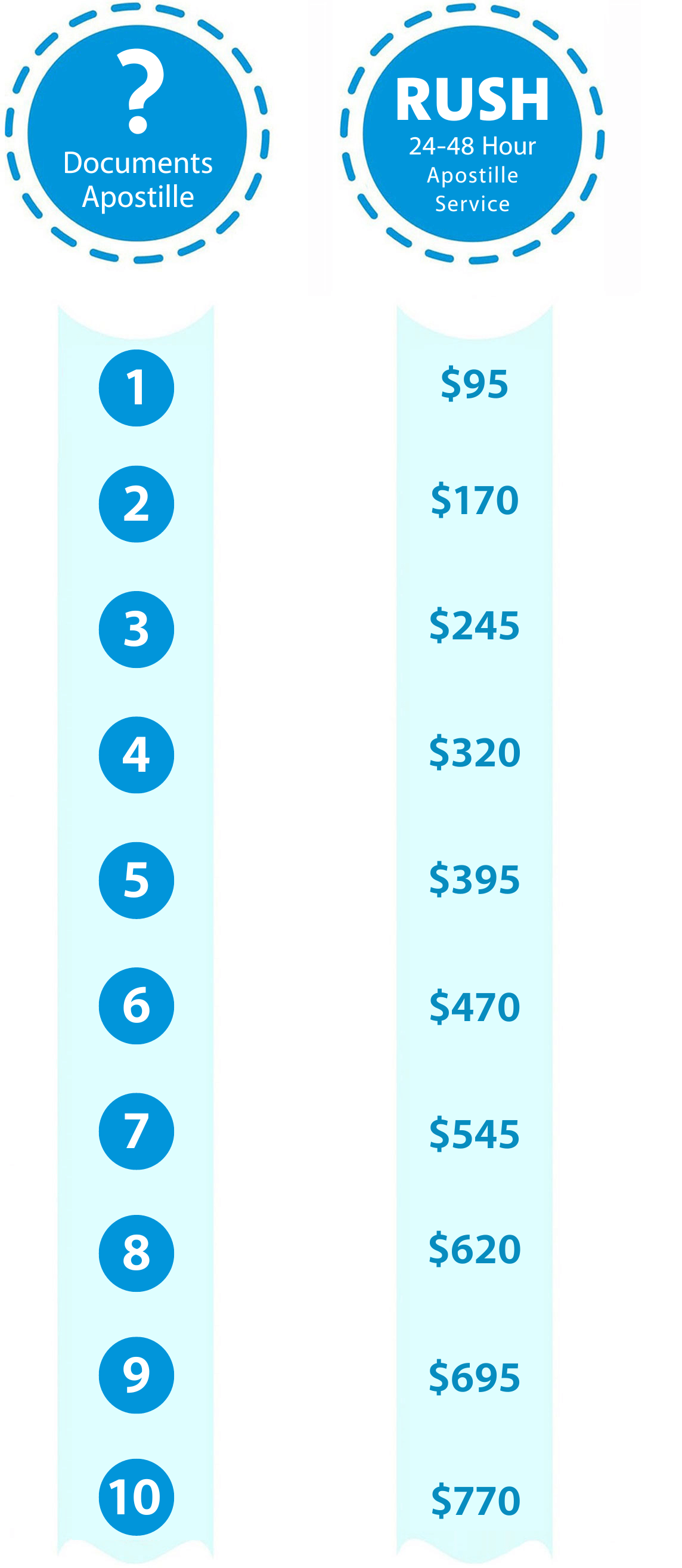 Texas Apostille-Service Pricing Chart